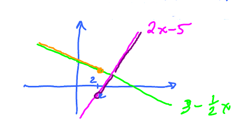 PiecewiseFunction.png