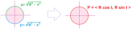 Circle as two graphs - parametric curve.png