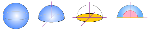 Volume of sphere as integral.png