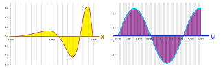Change of variables and definite integral 2.png