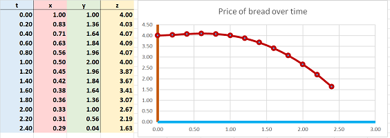 Price of bread over time.png