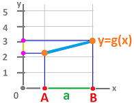 Derivative as a rate of change.png