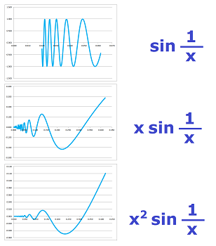 Sine and reciprocals cont-diff.png