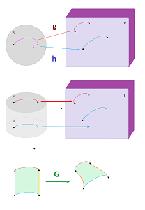 Homotopy and homology maps for chains.png