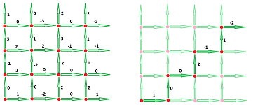 Vector field on grid with path.png
