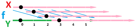 Axis shifted along arrows.png