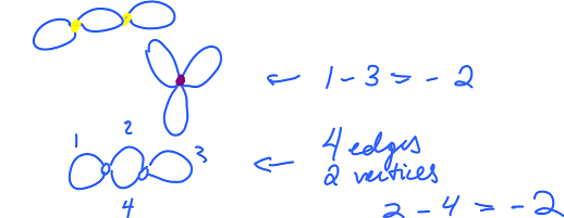 Euler formula for graphs 4.png