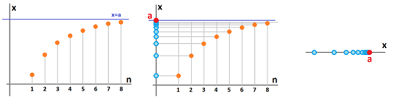 Sequences on the x-axis.png