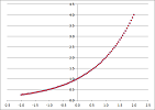 Exponential function from points 3.png