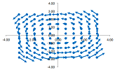 Rotational vector field.png