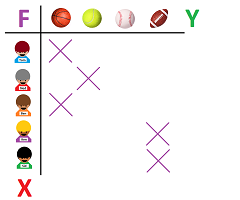 Boys and balls -- function table.png