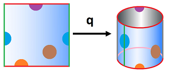 Square glue to cylinder with nbhds.png
