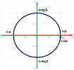 Circle parametrized.png