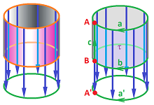 Cylinder projection with cells.png