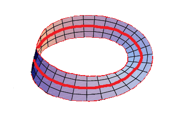 Mobius band as fiber bundle.png