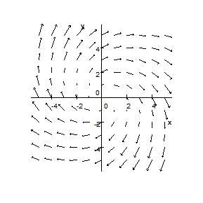 Swirly vector field.png