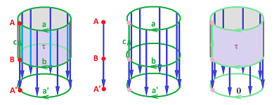 Cylinder projection cell map.png