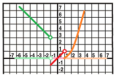Piece-wise graph.png