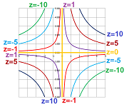 Z=xy level curves.png