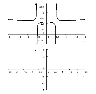 Sketch the graph of the derivative.png