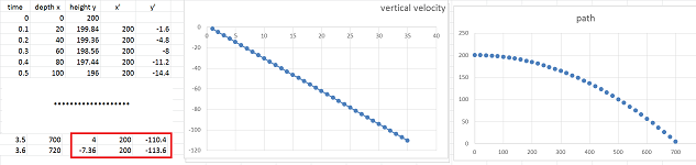 Cannonball horizontal spreadsheet -- velocities.png