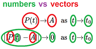 Definition of limit -- numbers vs vectors.png