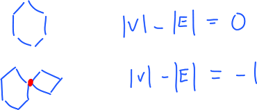 Euler formula for graphs 3.png
