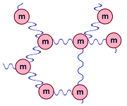Graph of masses and springs.png