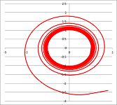 Spiral wrapping around a circle.png