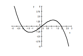 Cubic curve.png