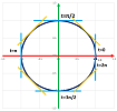 Circle parametrized 2.png