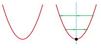 Vertex of parabola.png