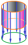 Projection of cylinder on circle.png