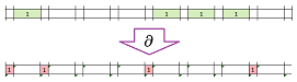 Boundary of 1-chain in R.png