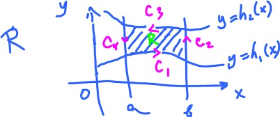 Stokes theorem for curved rectangle - proof.jpg