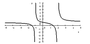 Rational function with several asymptotes 2.png