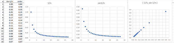 Y=sinx and y=x.png