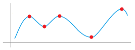 Graph and local extrema.png