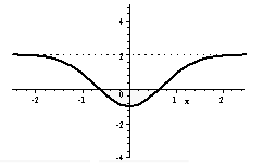 Function from derivative 3.png