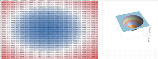 Relation x^2+y^2=k colored.png