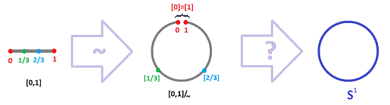 Quotient - circle from segment.png