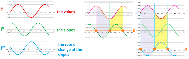 Sine and its derivatives.png