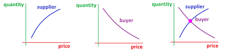 Supply and demand curves.png