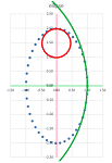 Ellipses and curvatures 3.png
