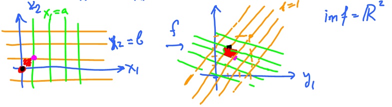 Transformation of grid under affine function.jpg