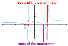 Summary of rational function.png