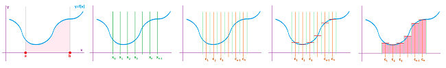 Graph and Riemann sums.png