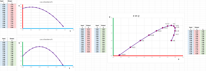 Parametric curve with spreadsheet.png