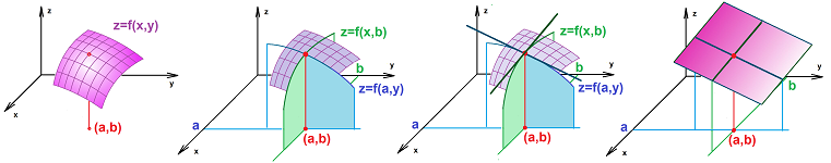 Tangent plane from tangent lines.png