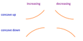 Concavity and monotonicity.png